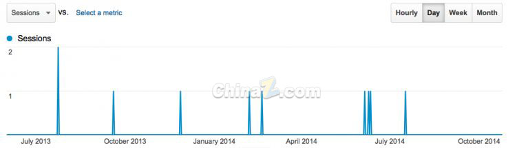 談網(wǎng)站優(yōu)化：十個(gè)關(guān)于SEO的真、假相