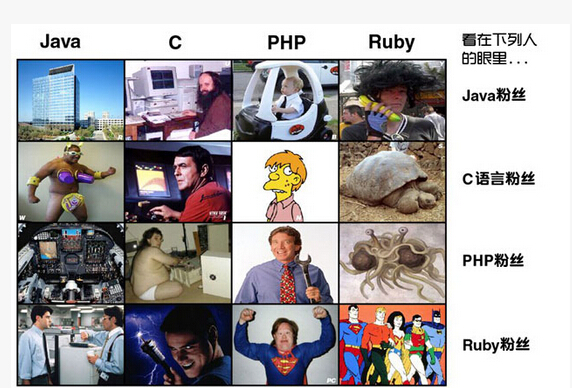 網(wǎng)絡(luò )程序員，知道你們的粉絲都是什么樣子的嗎？