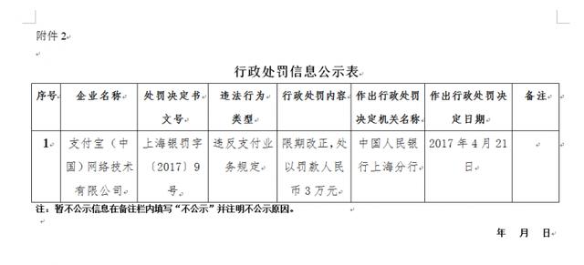 未落實(shí)支付相關(guān)規定 支付寶、財付通被央行各罰款3萬(wàn)元