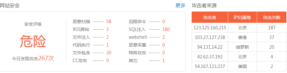 網(wǎng)站存在高危漏洞怎么辦？