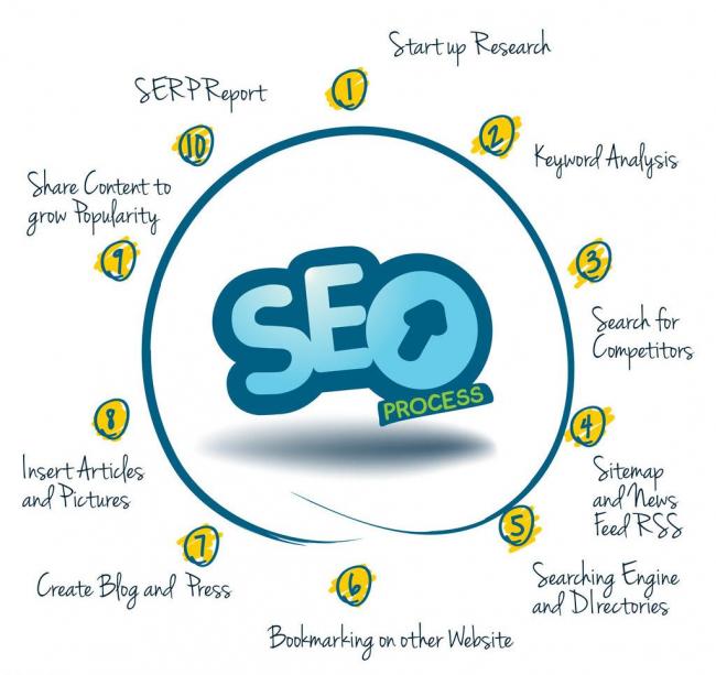 企業(yè)是做百度推廣好還是做seo優(yōu)化好？