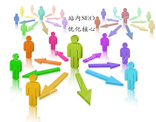 如何圍繞用戶(hù)體驗做優(yōu)化！