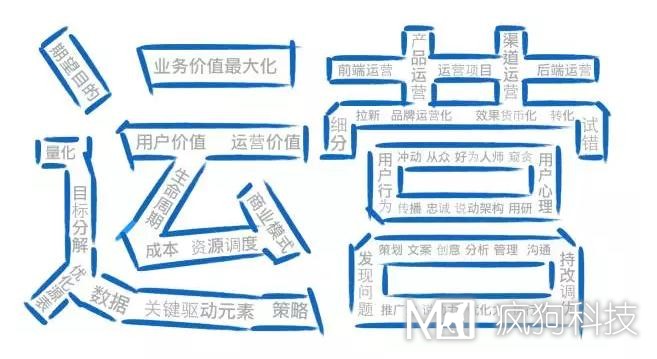 如何高效運營(yíng)一個(gè)網(wǎng)站？