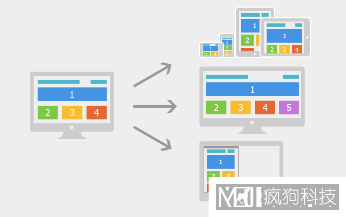 如何對網(wǎng)站關(guān)鍵詞進(jìn)行合理布局？