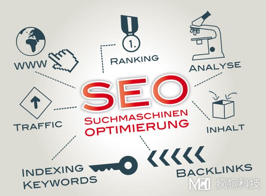 合肥網(wǎng)站推廣：SEO和SEM那個(gè)更好呢？