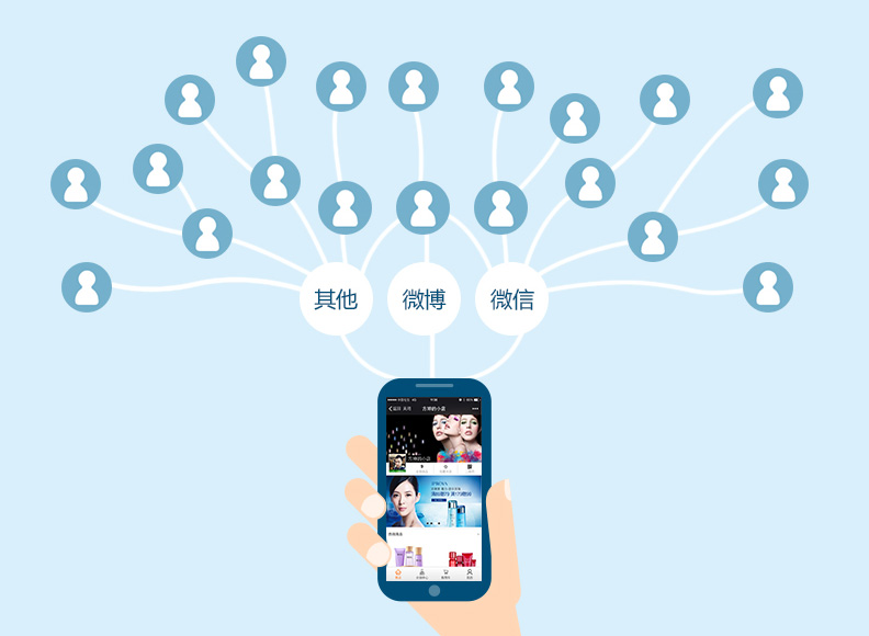 B2C三級分銷(xiāo)商城開(kāi)發(fā)需求分析